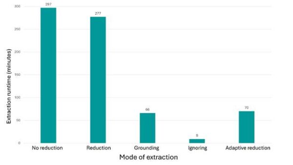Smart strategies for metal fill extraction