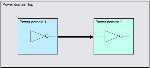 Ensure power domain compatibility by finding missing level shifters with Insight Analyzer