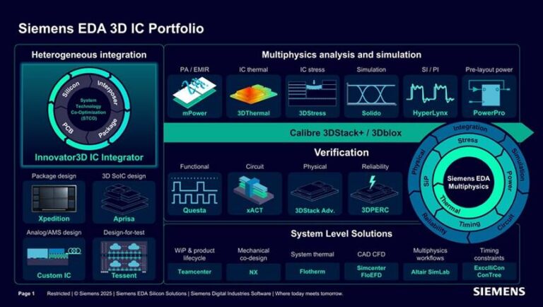 Design with Calibre - Siemens Software