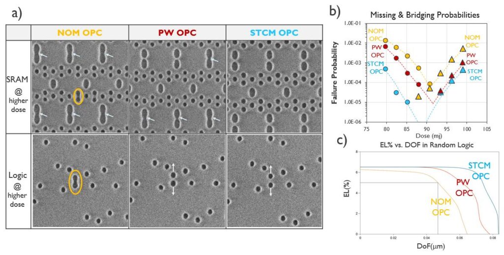 Siemens-imec collaboration reduces stochastic failures in