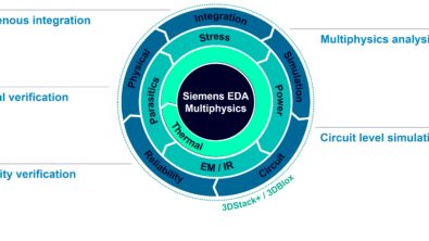 Driving 3D IC innovation with Calibre multiphysics