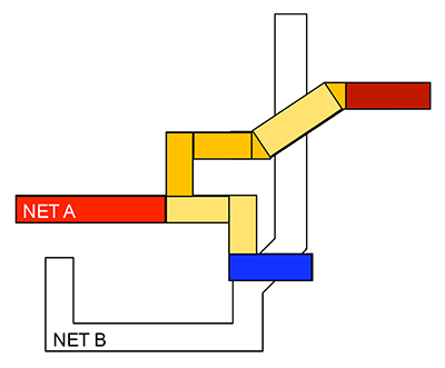 Segments colored from red to yellow to blue, showing intrinsic capacitance levels along NET A and NET B