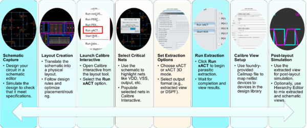 Boost simulation results with powerful selective net extraction with Calibre xACT