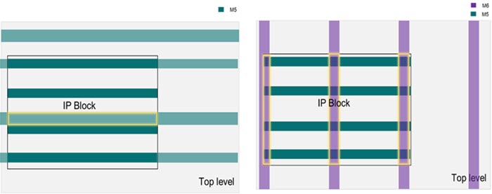 Schematic comparison of two checks: (A) complete IP block validation showing internal/external violations, (B) standard cell validation showing only cell-level errors.
