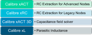 How to use Calibre parasitic extraction tools: a step-by-step guide