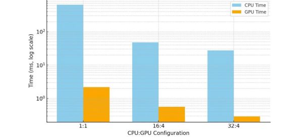Why a GPU rasterizer matters for computational lithography in both performance and precision at scale
