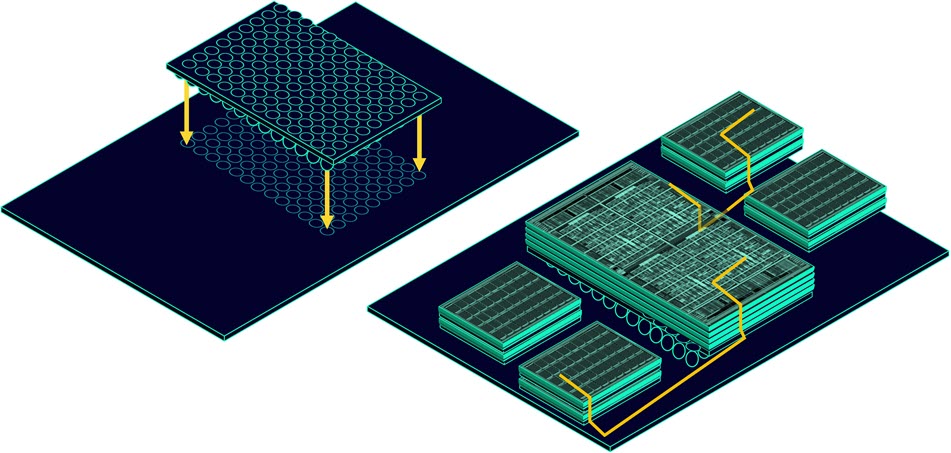 Alt text: An image of layers within a die being projected onto an interposer next to another image of a complete layout of a 3D IC with antenna nets highlighted between the dies. 