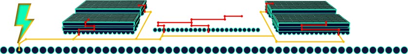 An illustration of a multi-die integrated circuit package. It shows a substrate with a row of solder balls along the bottom edge. On the substrate, five main components are visible: a large central chip and four smaller, stacked chip structures on either side. A yellow electrical path runs across the substrate, connecting to the various chip components. Red lines indicate specific electrical connections or paths within and between the stacked chips, originating from a ESD event on the far left.