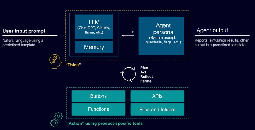 A block diagram shows human users issuing tasks to planner (LLM) and supervisor (LLM) agents, which interact with components like memory, output storage, MCP clients, knowledge graphs, and digital twins representing fab tools (OPC, SEM, Scanner).