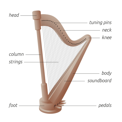 concert harp graphic by Martin Kraft