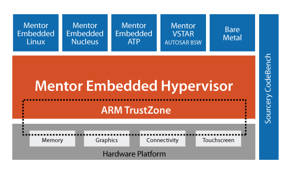 hypervisor linux cpuinfo