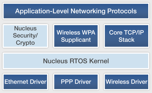 nucleus-networking