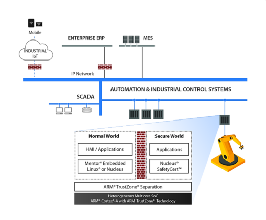 ethercat-A9FE77DD