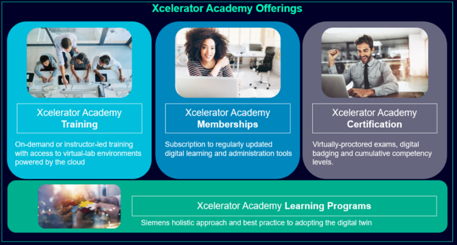 Sulzer And Siemens Xcelerator Academy Success Story - Siemens ...