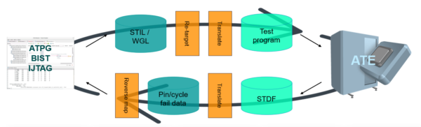 Tessent SiliconInsight: A Comprehensive Solution for IC Debugging and Testing