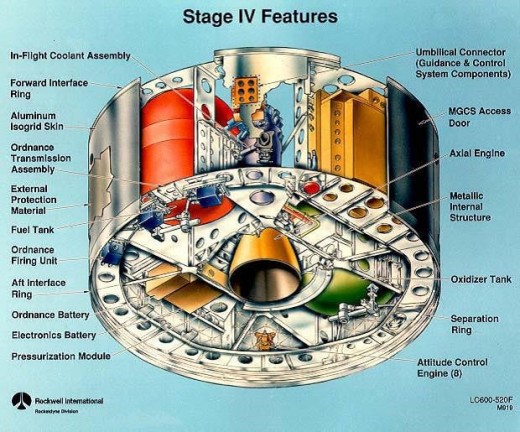 Missile Guidance Computer System (MGCS)