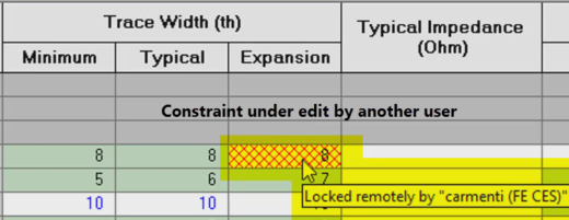 Constraint Management Blog