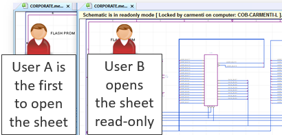 Blog-Concurrent Pt 2