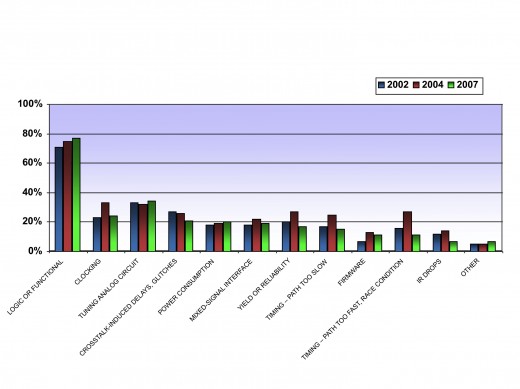 Figure 3: Flaws That Caused a Respin