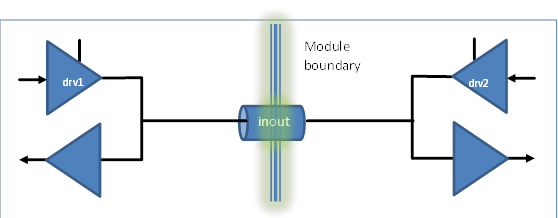 What S The Deal With Those Wire S And Reg S In Verilog Verification Horizons