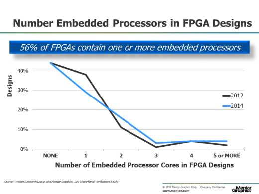 2014-WRG-BLOG-FPGA-1-1