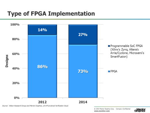 2014-WRG-BLOG-FPGA-1-3