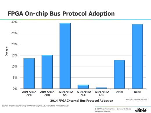 2014-WRG-BLOG-FPGA-1-3a