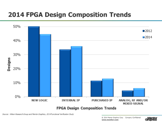 2014-WRG-BLOG-FPGA-1-5