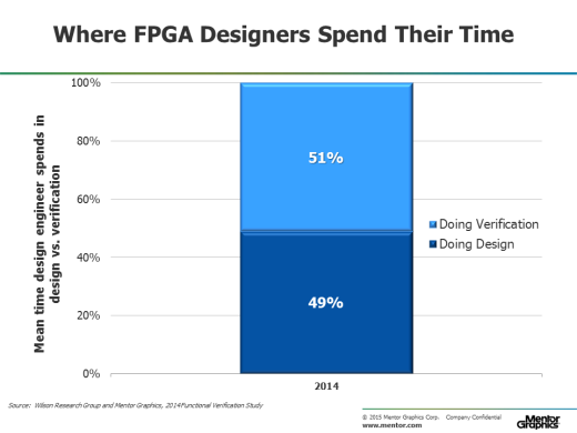 2014-WRG-BLOG-FPGA-3-1