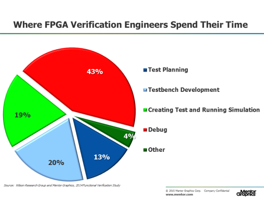 2014-WRG-BLOG-FPGA-3-2