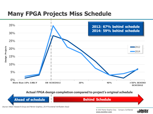 2014-WRG-BLOG-FPGA-4-1