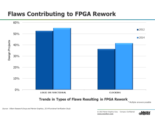 2014-WRG-BLOG-FPGA-4-3