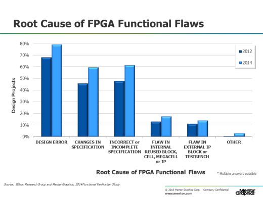 2014-WRG-BLOG-FPGA-4-4