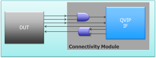 EZ-VIP_Productivity_1