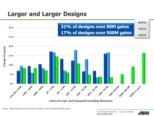 2014-WRG-BLOG-ASIC-7-1