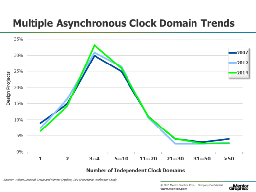 2014-WRG-BLOG-ASIC-7-2