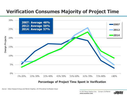 2014-WRG-BLOG-ASIC-8-1