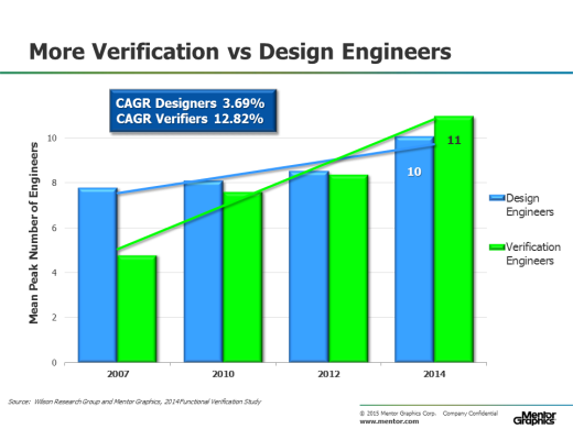 2014-WRG-BLOG-ASIC-8-3a