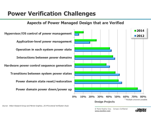 2014-WRG-BLOG-ASIC-11-2