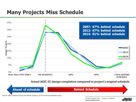 2014-WRG-BLOG-ASIC-12-1