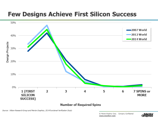 2014-WRG-BLOG-ASIC-12-2