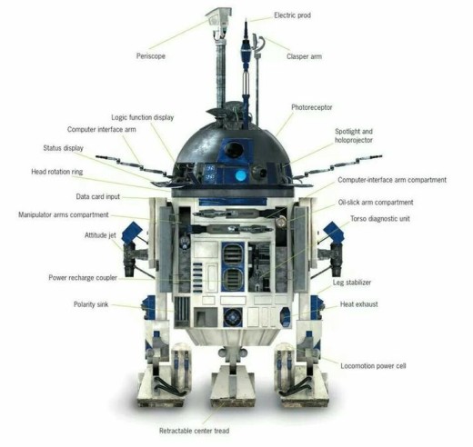 R2-D2 specs
