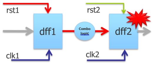 questa reset check 2dff example