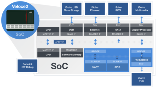 large SoC graphic