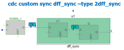 Figure 3: Custom Synchronizer Declaration