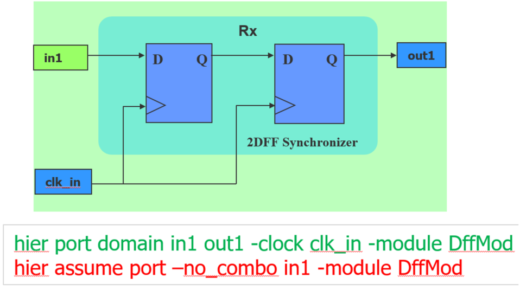 Figure 5: Custom Synchronizer Constraint and Assumption