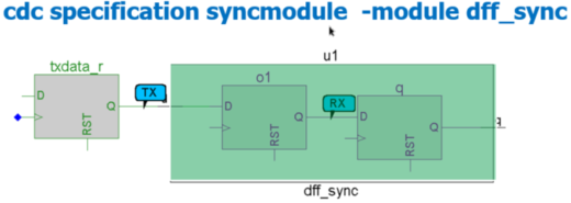 Figure 6: Synchronizer Module Specification