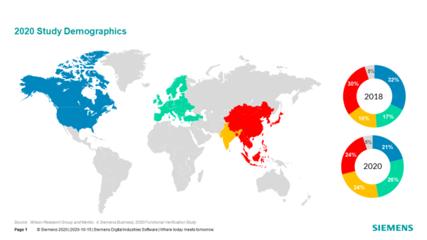 Understanding and Minimizing Study Bias (2020 Study)