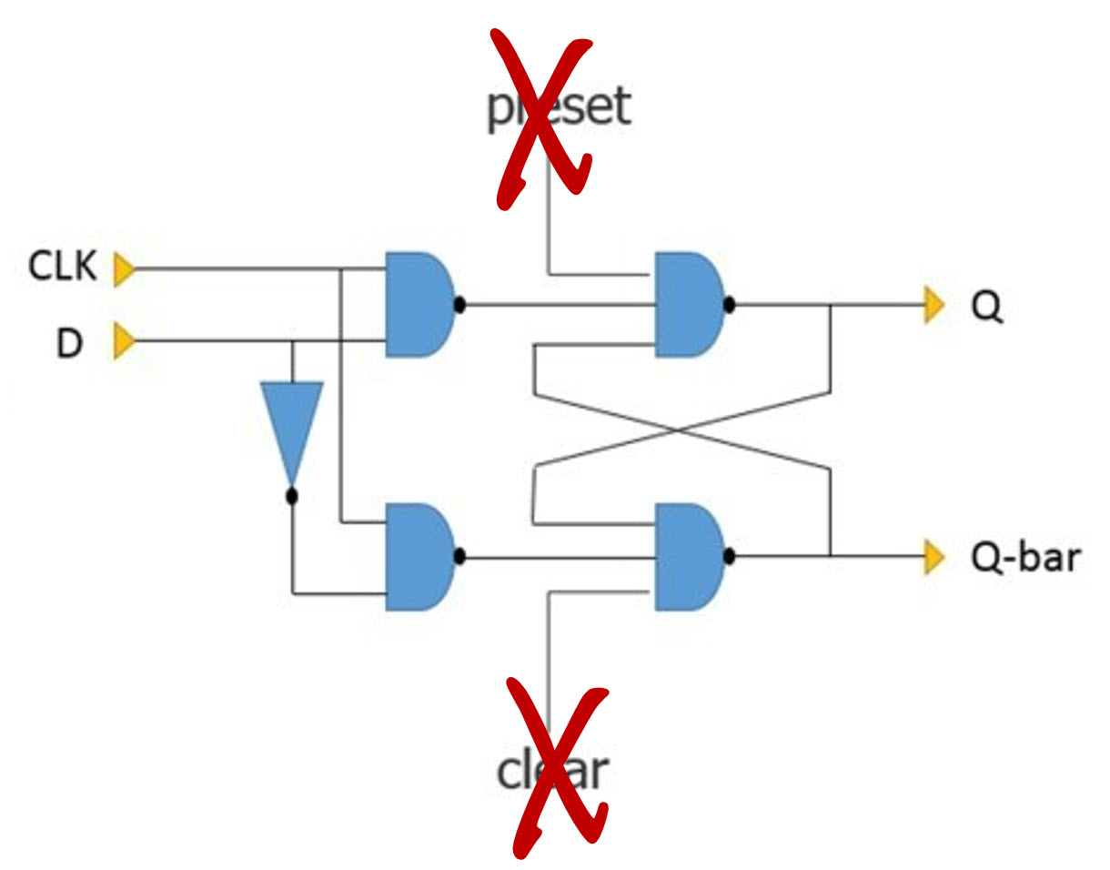 It’s obviously a good thing to include X-propagation analysis in your constrained-random simulation testbench flow.