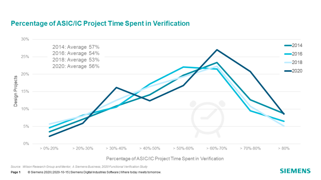 boinc asic projects